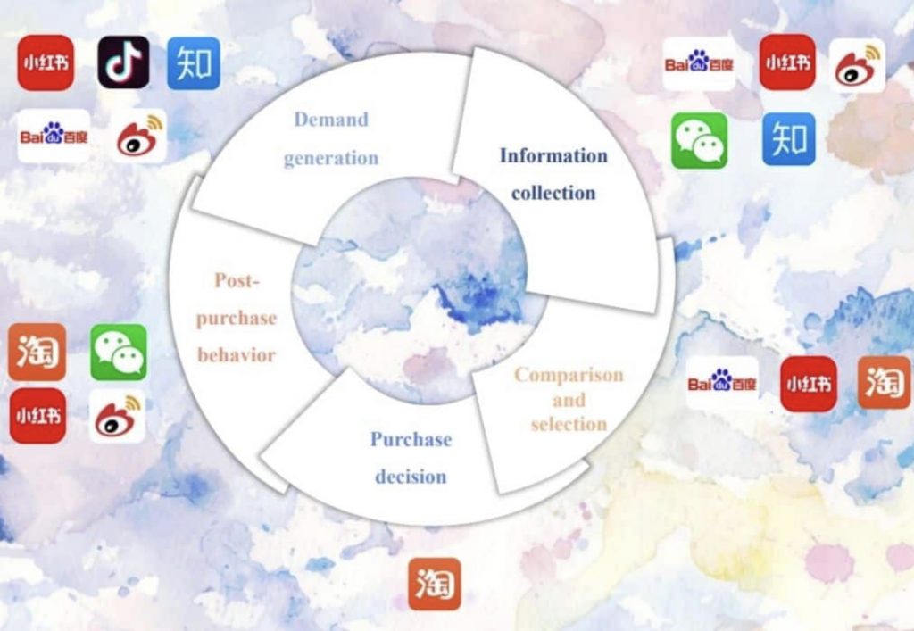 HOW DOES THE OUTLOOK OF THE DIGITAL ECOSYSTEM IN CHINA LOOKS LIKE