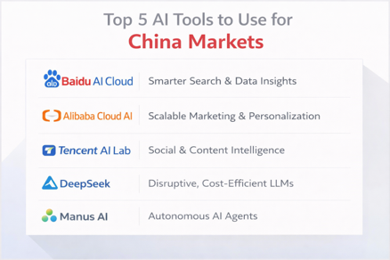 Top 5 AI Tools to Use for China Markets